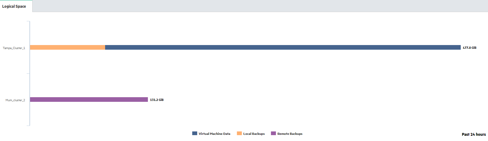 infosight-SimpliVity_VM_logical_space.png