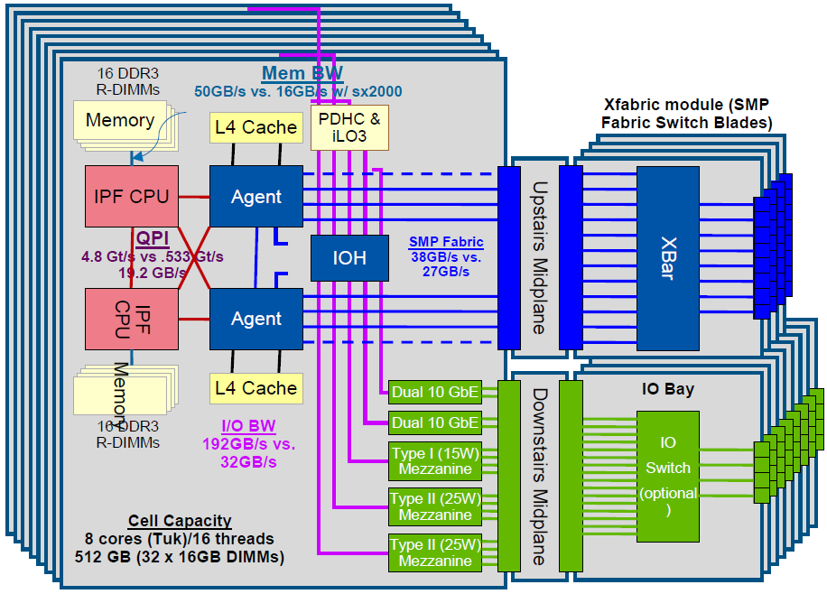 sx3000