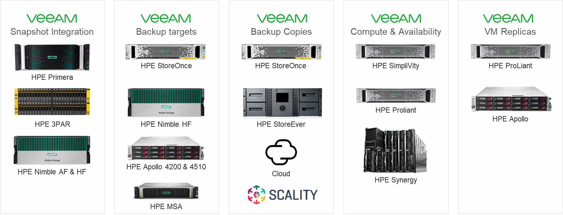 Veeam Complements HPE Infrastructure