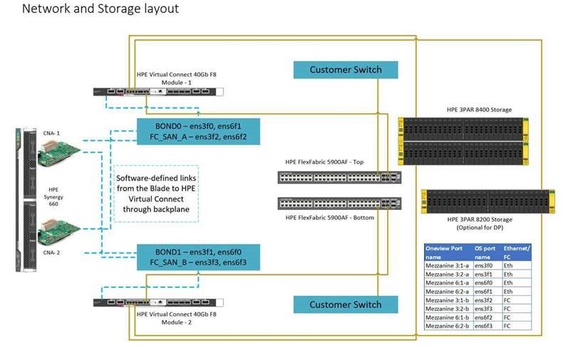 SAP HANA diagram for blog.jpg
