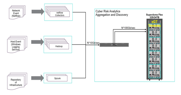 Hadoop-data lake-HPE In Memory Compute-figure 3.png