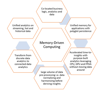 HPE-Memory Driven Compute-challenges-figure 1.png