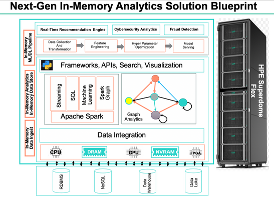 Next-Gen In-Memory Analytics Solution Bluepring.png