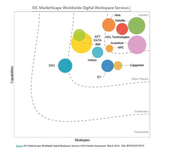 IDC graph.JPG