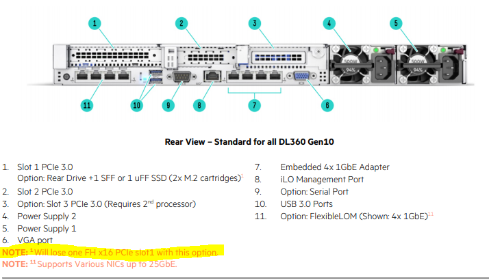 DL360 Gen10 PCIE Slot 3 not PCIE Compatible? - Hewlett Packard Enterprise  Community