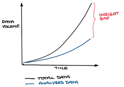 Figure 1. Insight gap