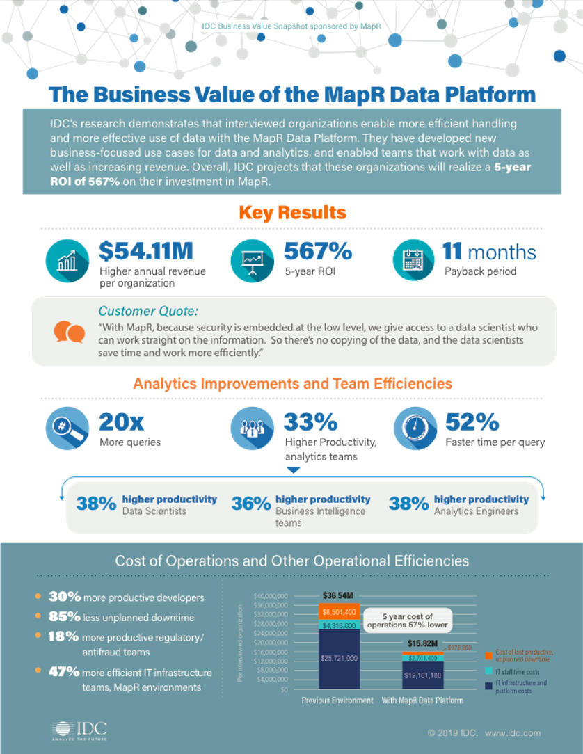 MapR-HPE Data Fabric-ICD infographic.png