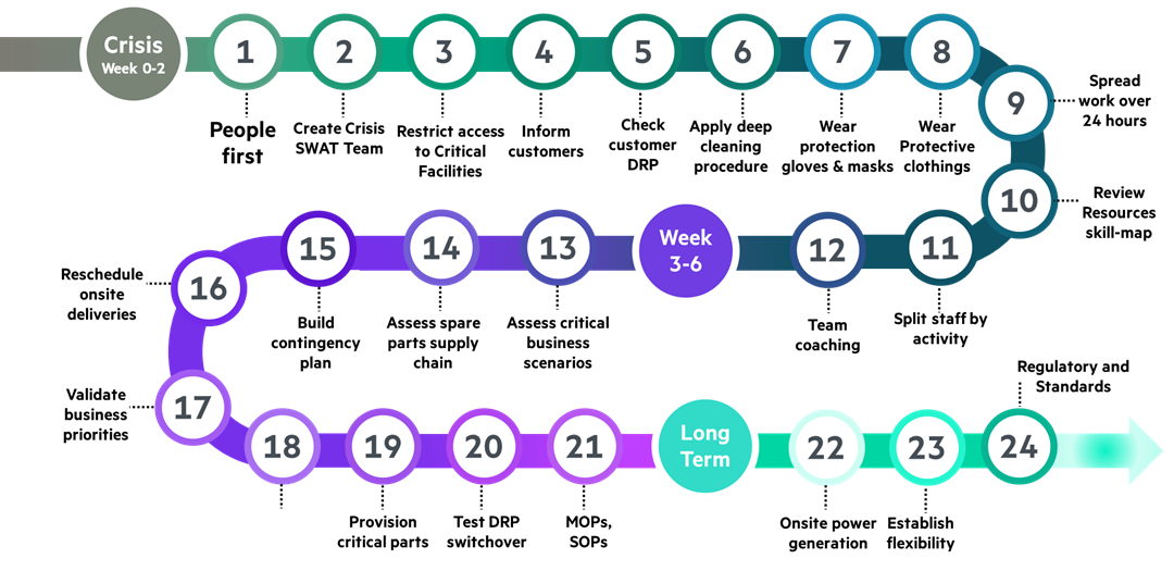 Crisis response framework.png