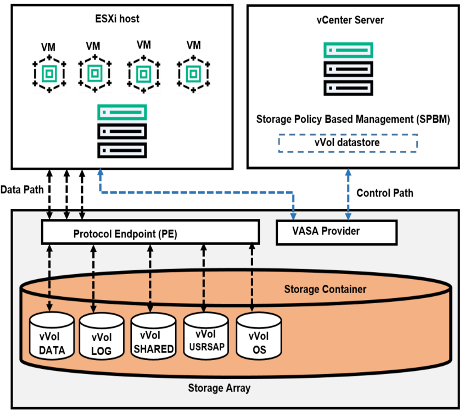 Figure 2. Solution workflow