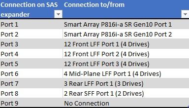 12 GB SAS Expander Table.jpg