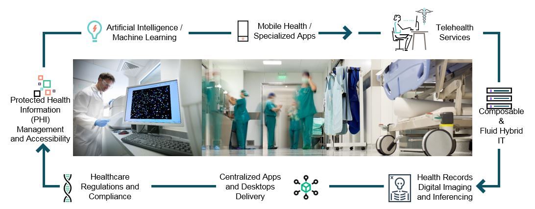 HPE-Synergy-Healthcare-Modernization-Composability.JPG