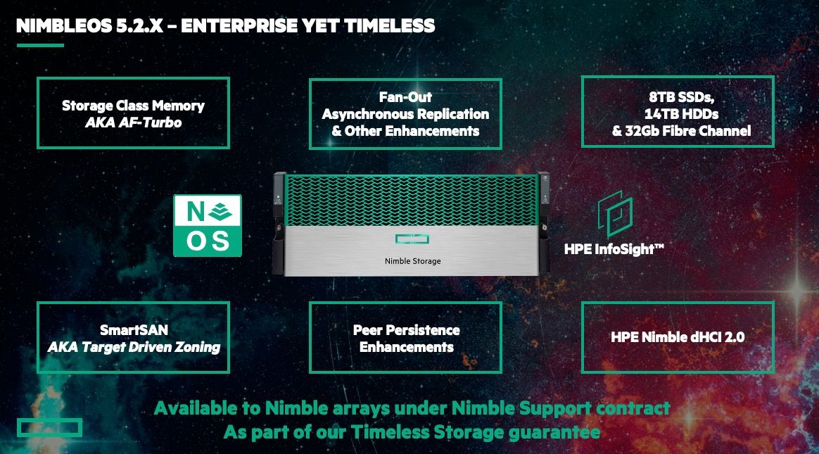 NimbleOS 5.2 - Enterprise & Timeless