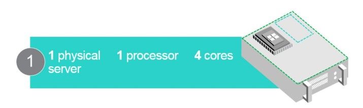 Windows Server Core Licensing Scenario 1.jpg