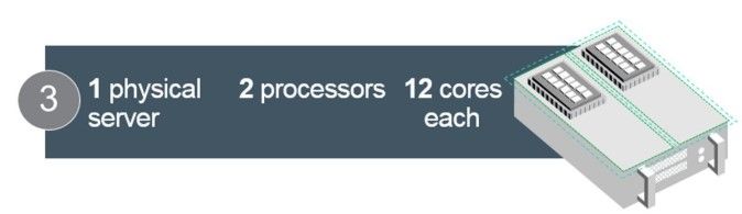 Windows Server Core Licensing Scenario 3.jpg