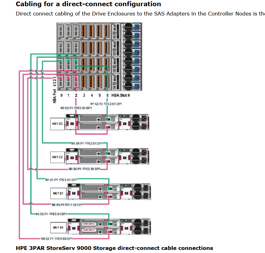 2020-06-08 20_18_36-HPE 3PAR StoreServ 9000 Storage - Cabling.png