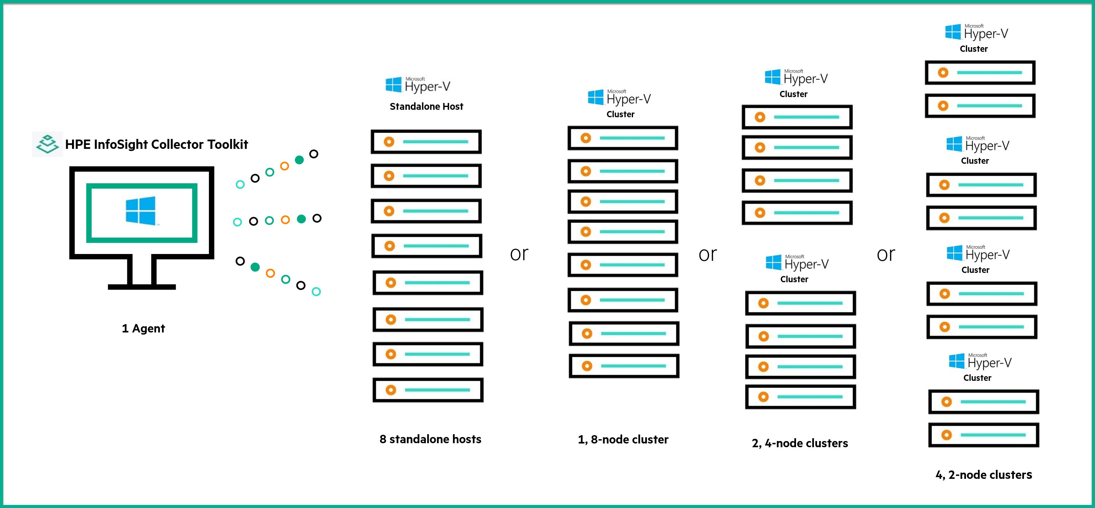 The HPE InfoSight Collector Toolkit