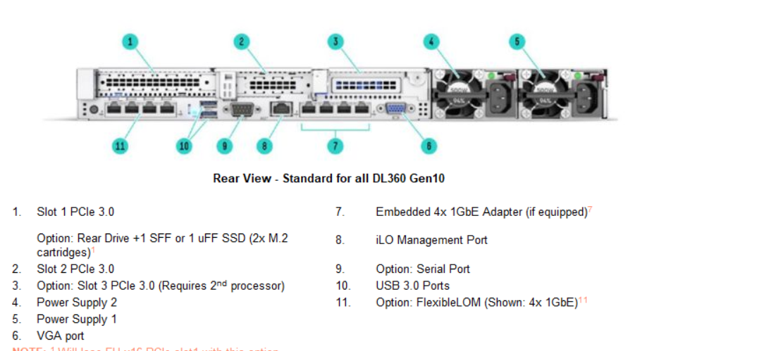 Solved: Where to find HPE server front view and rear view ... - Hewlett  Packard Enterprise Community