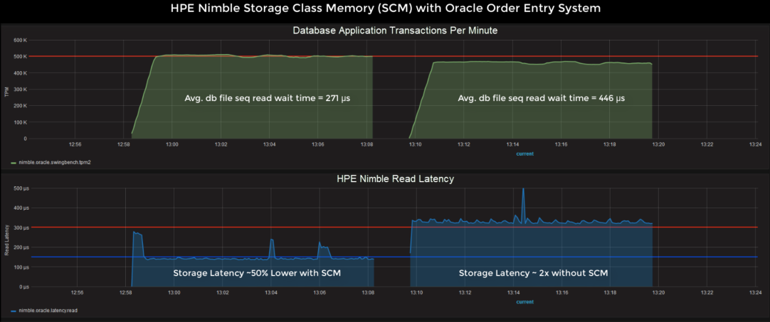 SCM_with_Oracle_DB-LongFinal10.png