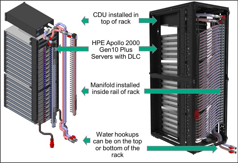 Direct store liquid cooling