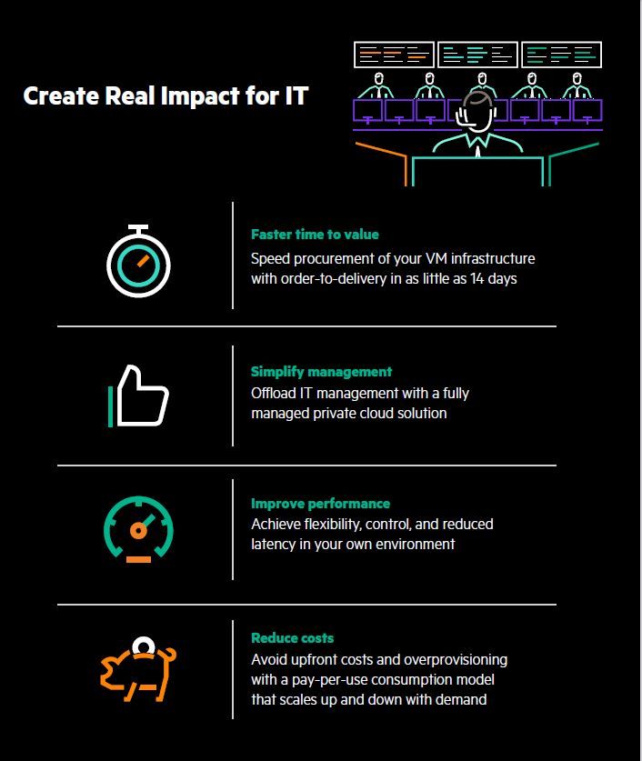 HPE Cloud services for VMs infographic.JPG