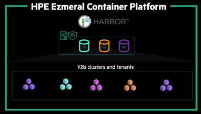 Figure 2. Harbor integration with HPE Ezmeral Container Platform