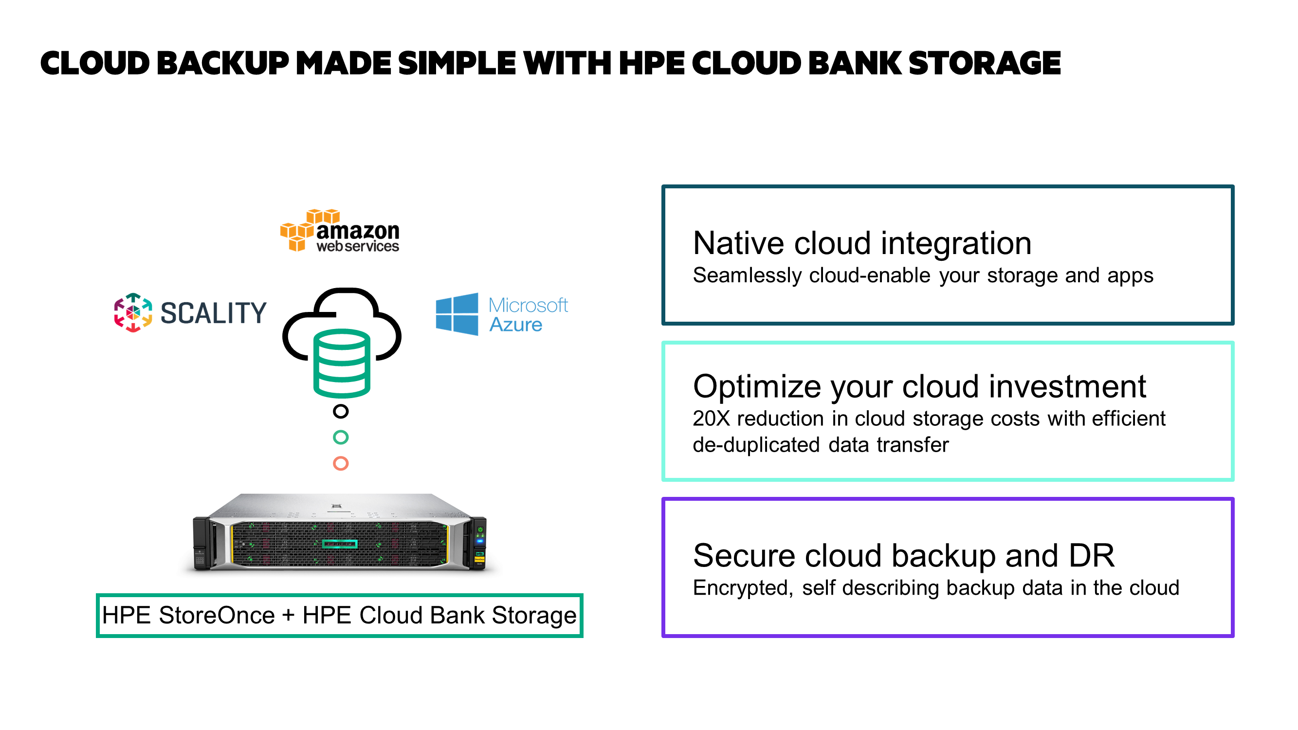 HPE StoreOnce CloudBank: A Data Protection Solution You Can Bank On