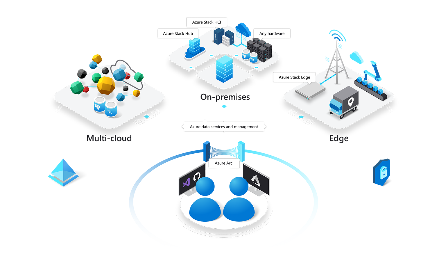Microsoft Azure Stack製品群の整理 Microsoft Azure Stack製品群の整理