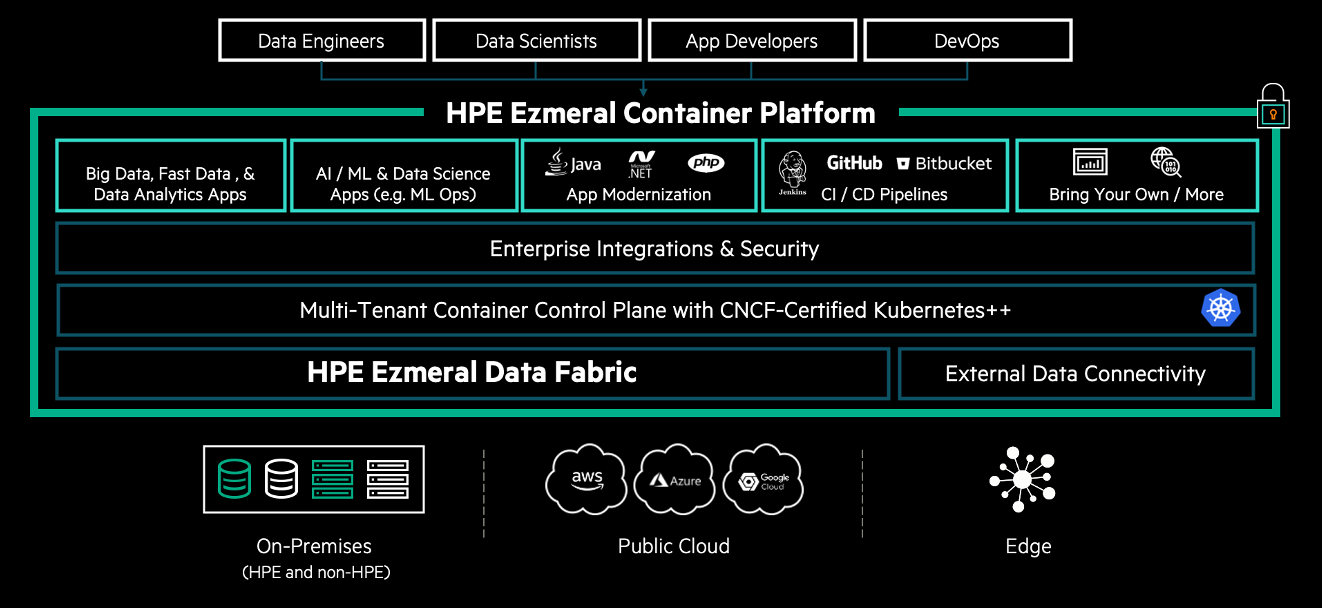 Figure 1. HPE Ezmeral Container Platform