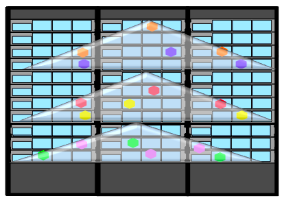 Figure 1. In a data fabric, data is stored in data storage containers (not to be confused with Kubernetes containers for computation) shown here as colored hexagons. Each data container is replicated for data protection and better performance -- three total replicas commonly. A data fabric volume, shown here by a transparent triangle, is an organizational unit that holds many containers. All the replicas of a container are held in the same volume.