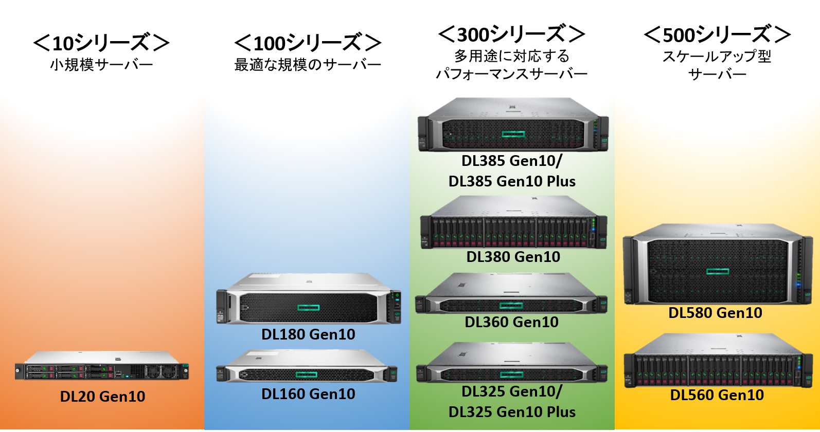 DLサーバーのポートフォリオ