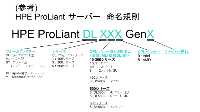 連載】導入前のアドバイス – HPE ProLiantサーバー②：HPEサーバーの