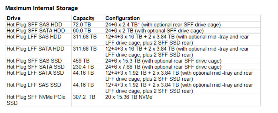 2020-10-16 13_26_15-Hewlett Packard Enterprise Product Bulletin.png