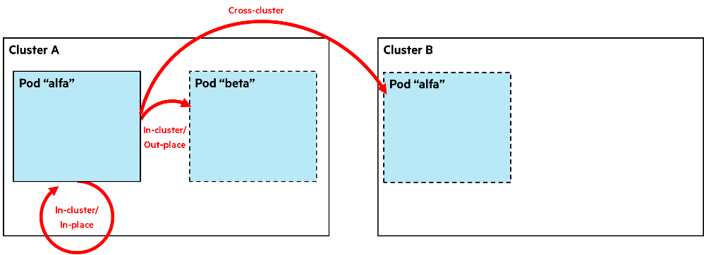 HPE-containers-AI-clusters.png