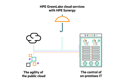 ENG - HPE GreenBLOG - Lake with HPE Synergy– public cloud agility with on-premises control_Blog_IMAGE.png