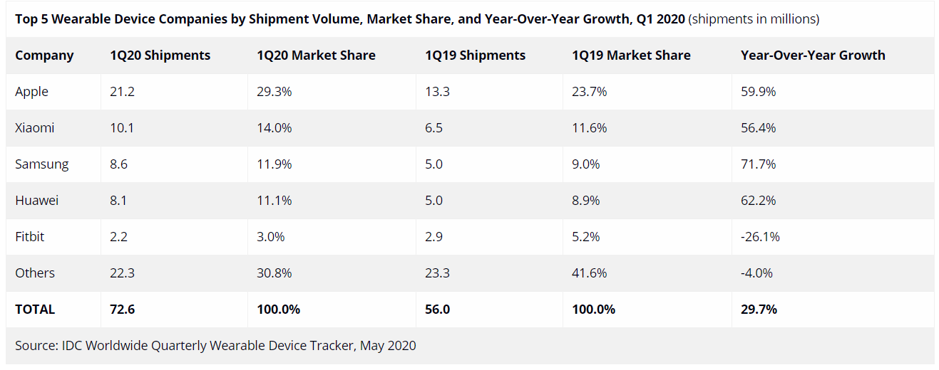 Table 1_Wearables-IDC.png