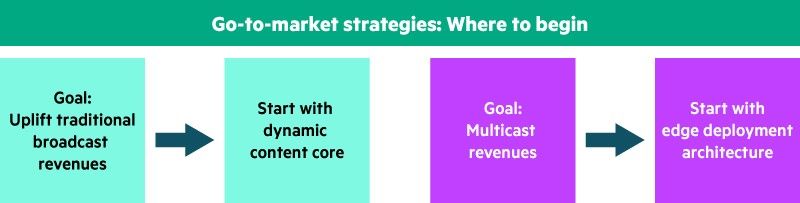 Go-to-market strategies_Image 1.jpg