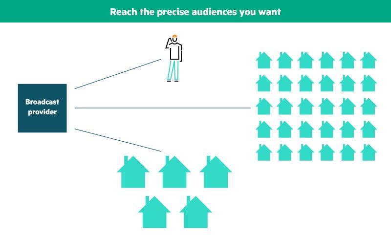 Reach precise audience_Image 2.jpg