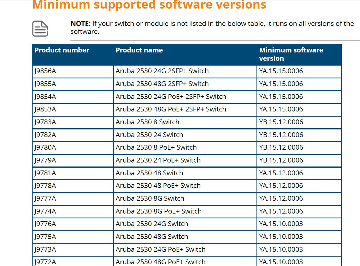 Solved: Firmware update HP 2530-48G Switch - Hewlett Packard Enterprise  Community