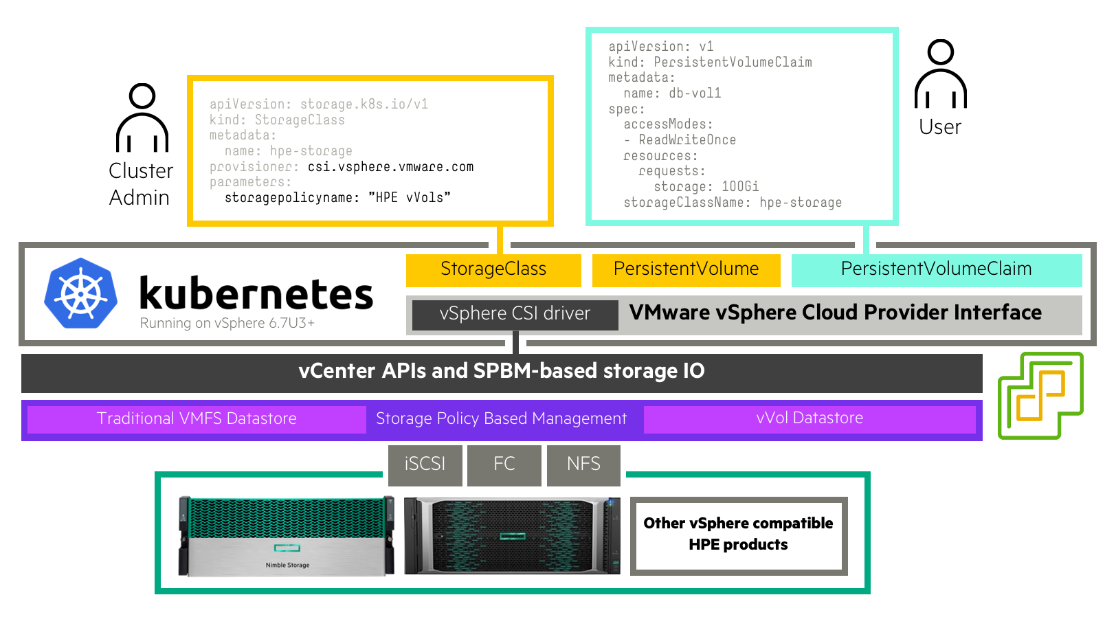 VMware vSphere CSI Driver