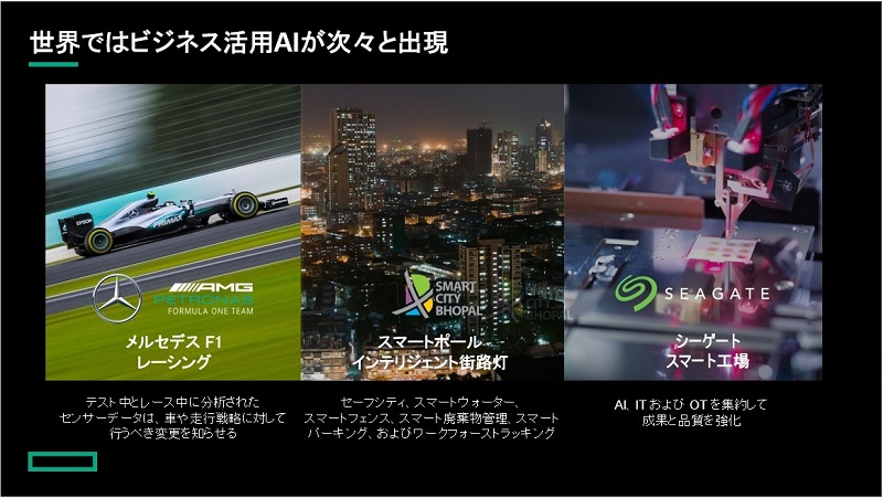 Aiをdx加速の力に