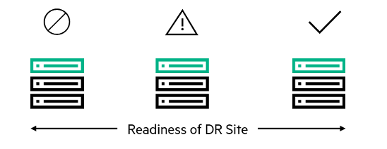 Readiness of disaster recovery site-HPE blog.png