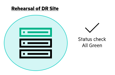 Rehearsal of disaster recovery site-HPE blog.png