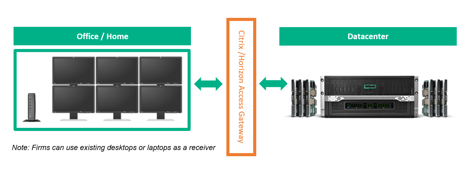 HPE-Moonshot-VDI 2.PNG