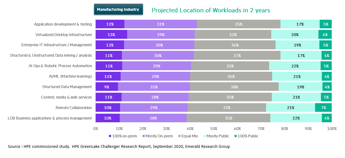 Manufacturing projected workloads.png