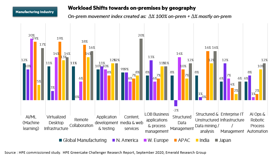 Workload shifts by geography.png