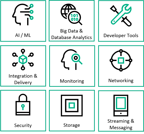 Figure 2. Deploy a different variety of workloads and use cases