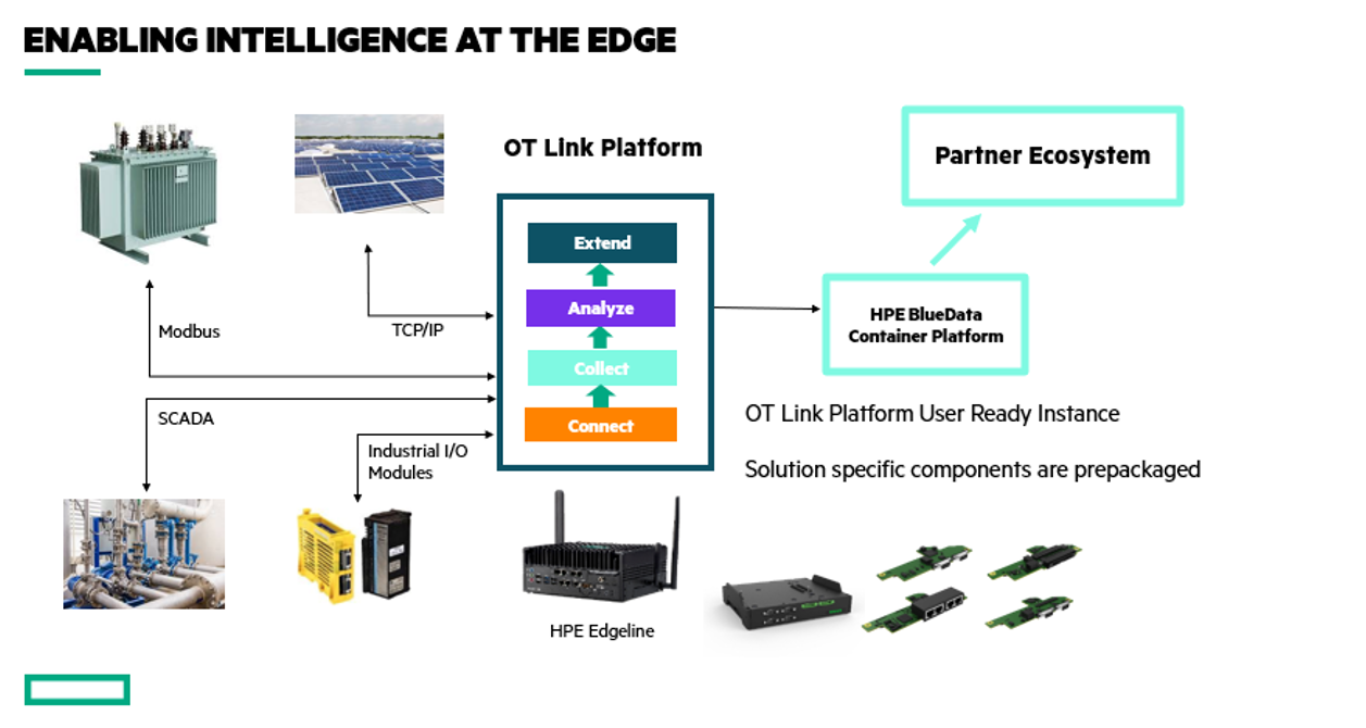 HPE-Pointnext-Services-IoT-Edge-Edgeline-Figure.PNG