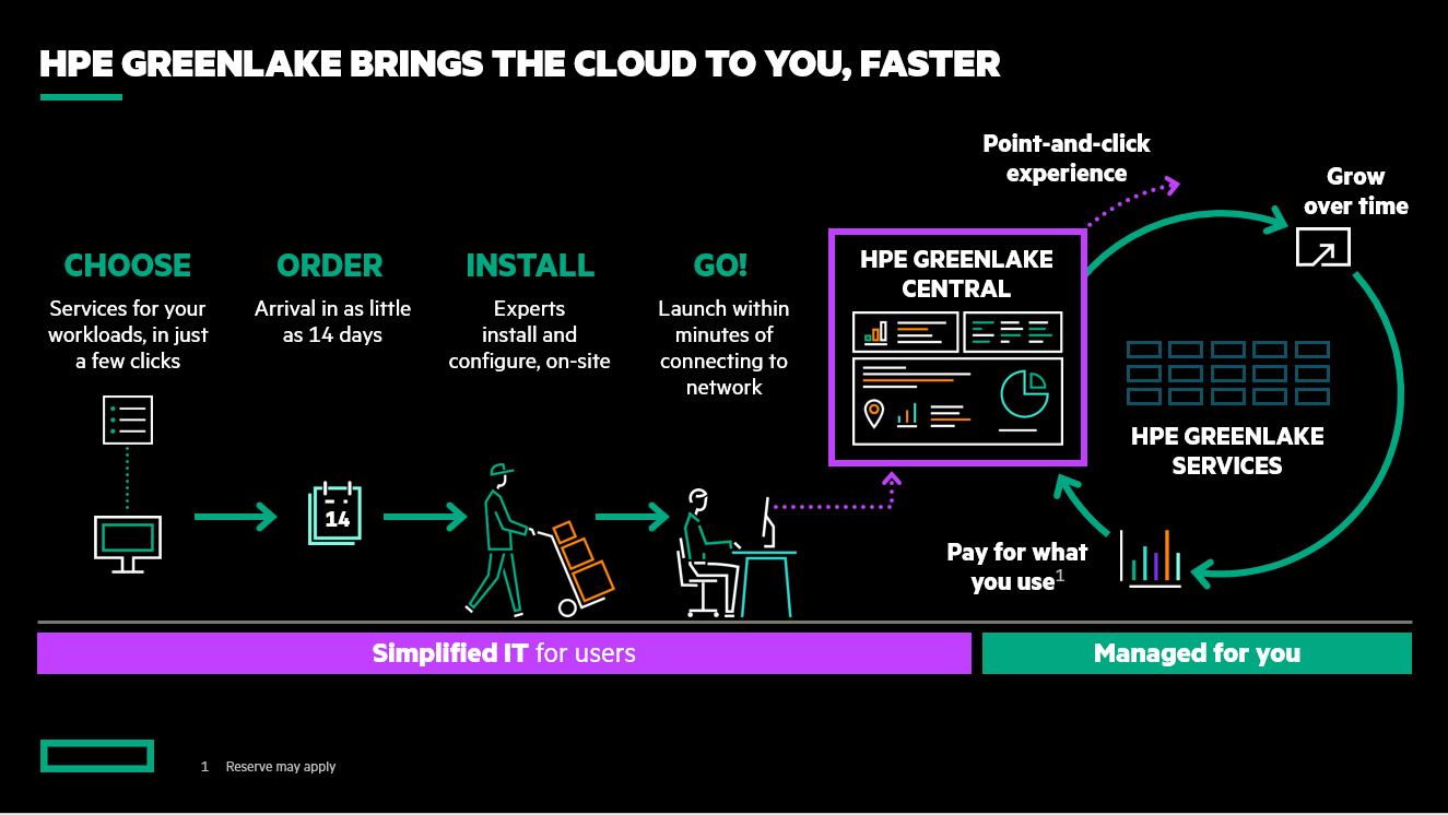 HPE-GreenLake-Storage-Cloud-Services.png