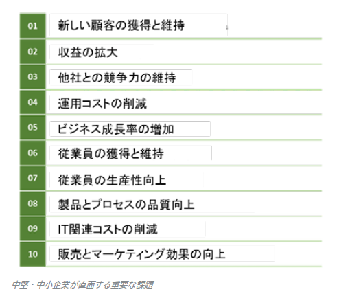 エッジでイノベーションを起こしてビジネスの課題を克服する 中堅 中小企業