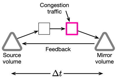 Fig2-HPE-Ezmeral-Data-Fabric-mirroring-adjusts.png